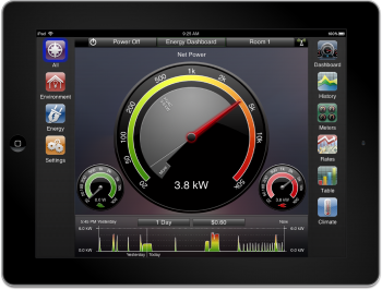 Energy Monitoring